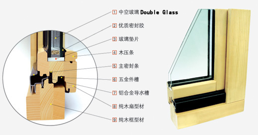 �c���鿴�Wʽ����ľ�T���Ŵ�DƬ