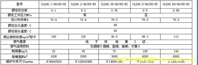 �c���鿴CLSG�ͳ���偠t���g�����Ŵ�DƬ