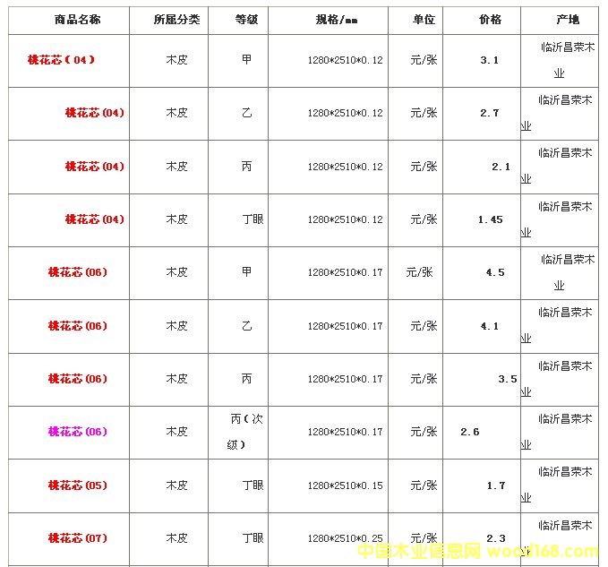2011���r(ji��)���(b��o)����Ԕ��(x��)��B