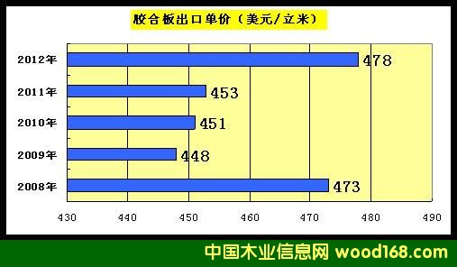 5���(l��i)�z�ϰ���ڃr(ji��)���߄�(sh��)�D