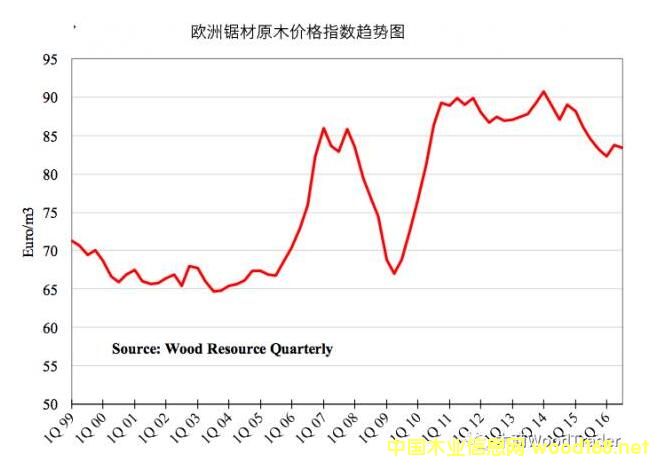 ȫ��ľ��Ʒ�r��ָ�����������µ�