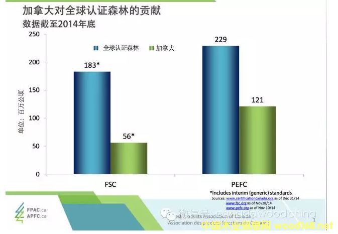 ���ô�PEFC��FSCɭ���J�C����