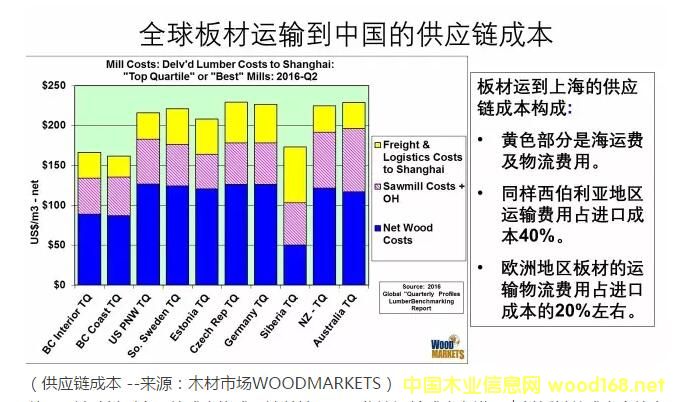 ȫ��ľ���\���Ї��Ј��ĳɱ����^
