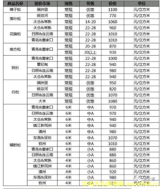 ݗ���Ɉ�r���^130������P�������m�ɣ������ģ�����݆������