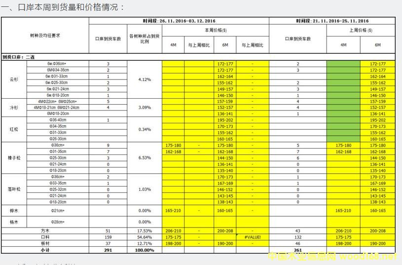 ���B�ڰ�ԭľ����ĵ�؛��r�܈�