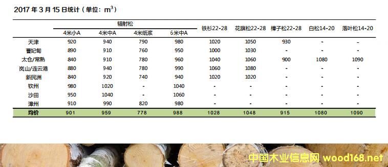 �����顢̫�}�ۡ������޸ۡ���ɽ�ۡ����۵��M��ԭľ�r��